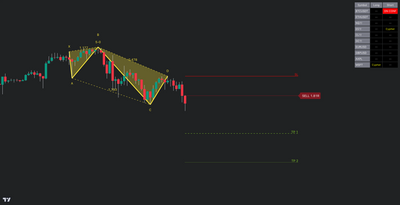 Trading chart displaying a bearish 5-0 harmonic pattern on a candlestick chart. The pattern is highlighted with yellow trend lines, marking key points (X, A, B, C, D). A short trade setup is shown with an entry point (SELL 1.81R), stop-loss (SL), and two take-profit levels (TP1, TP2). The trading panel of the Harmonic Patterns Scanner on the right lists multiple assets, indicating a confirmed bearish pattern for BTCUSDT and detected Cypher patterns for ES1! and MSFT.